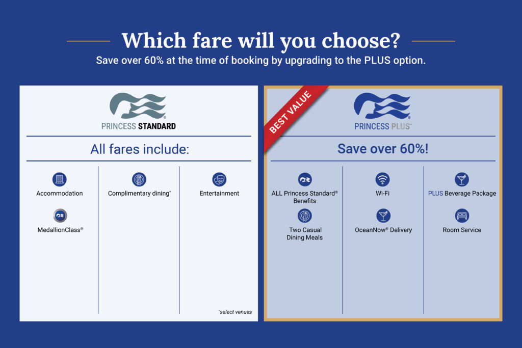 Princess Cruises - Princess Plus Comparison